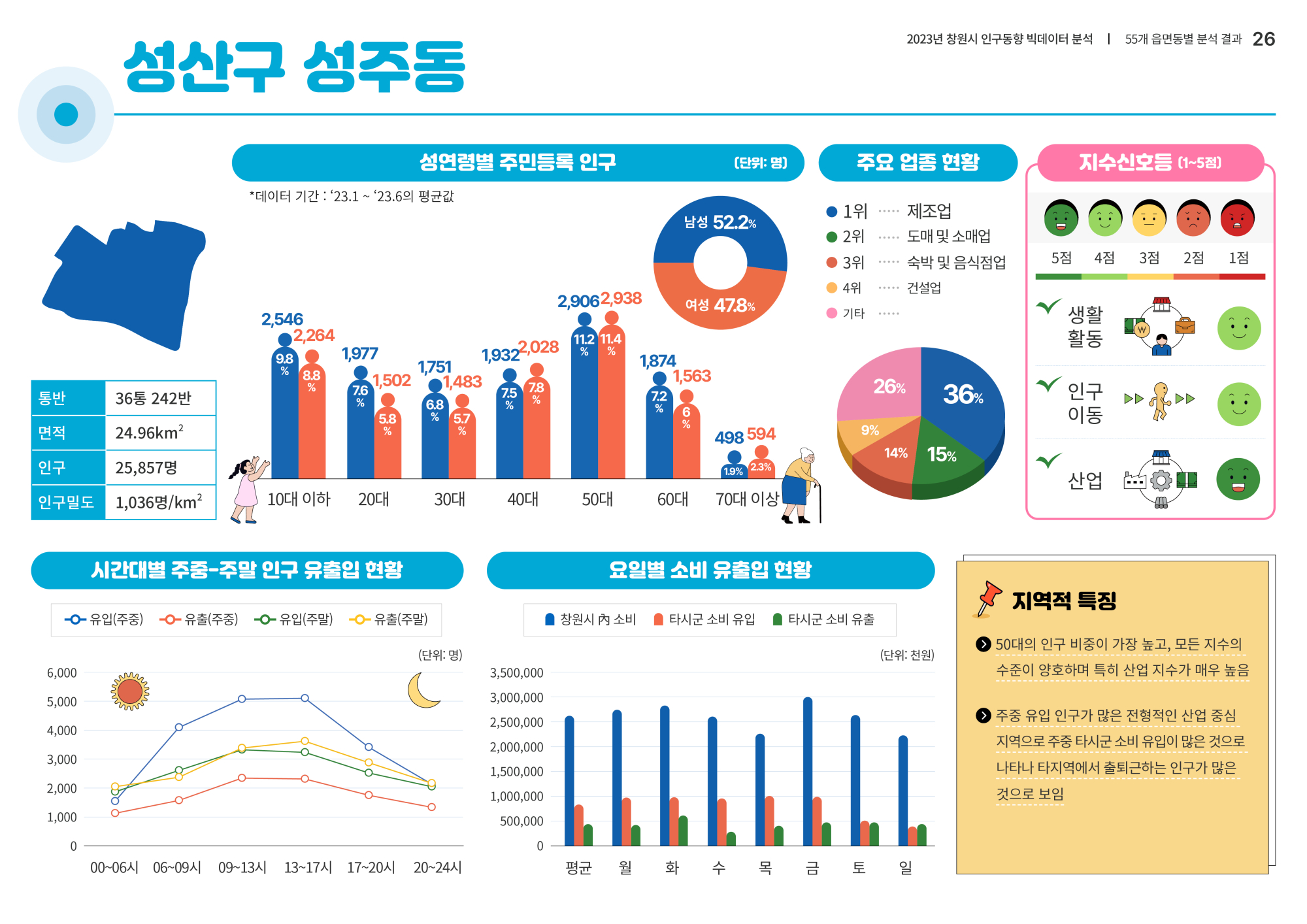 페이지