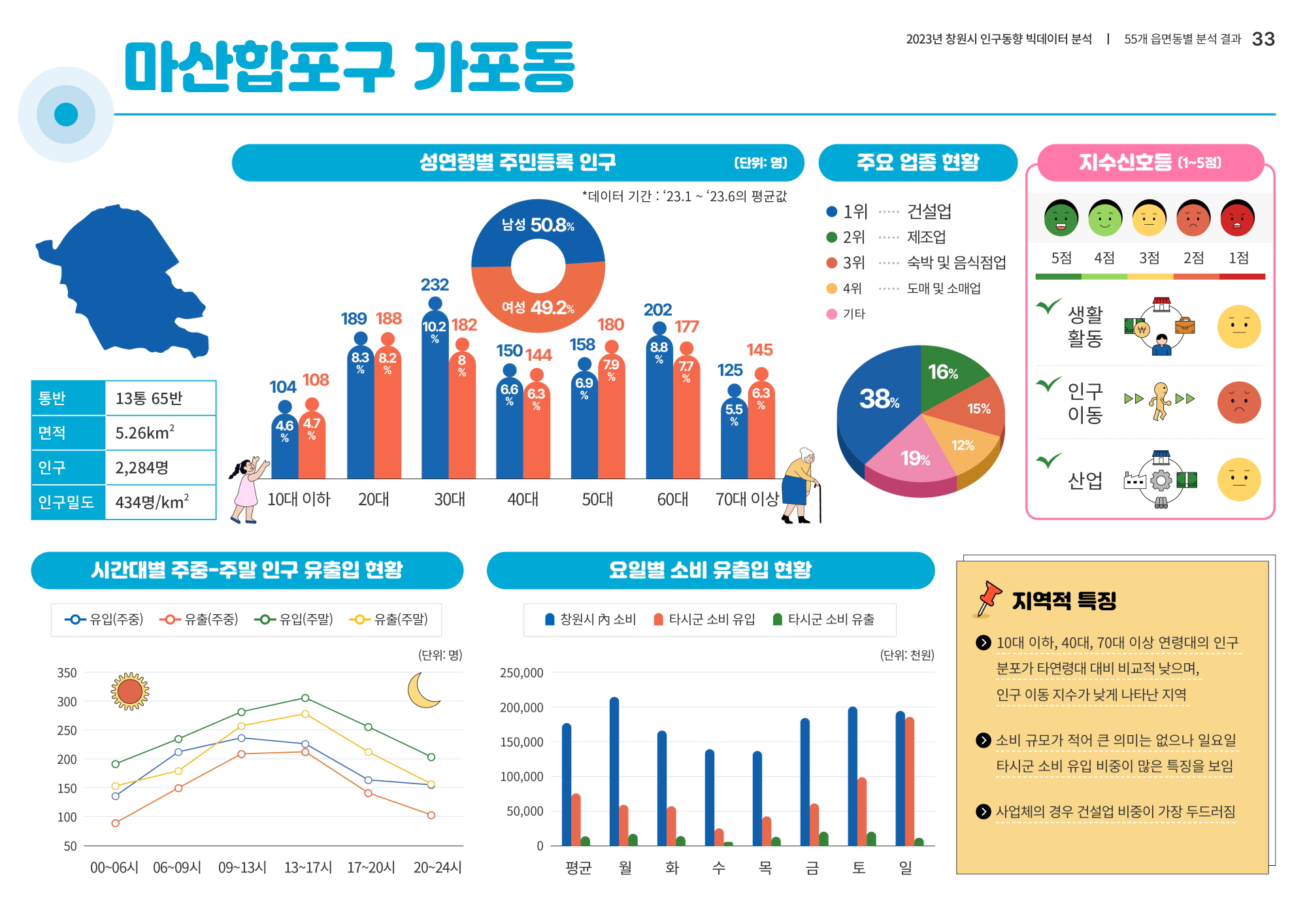 페이지