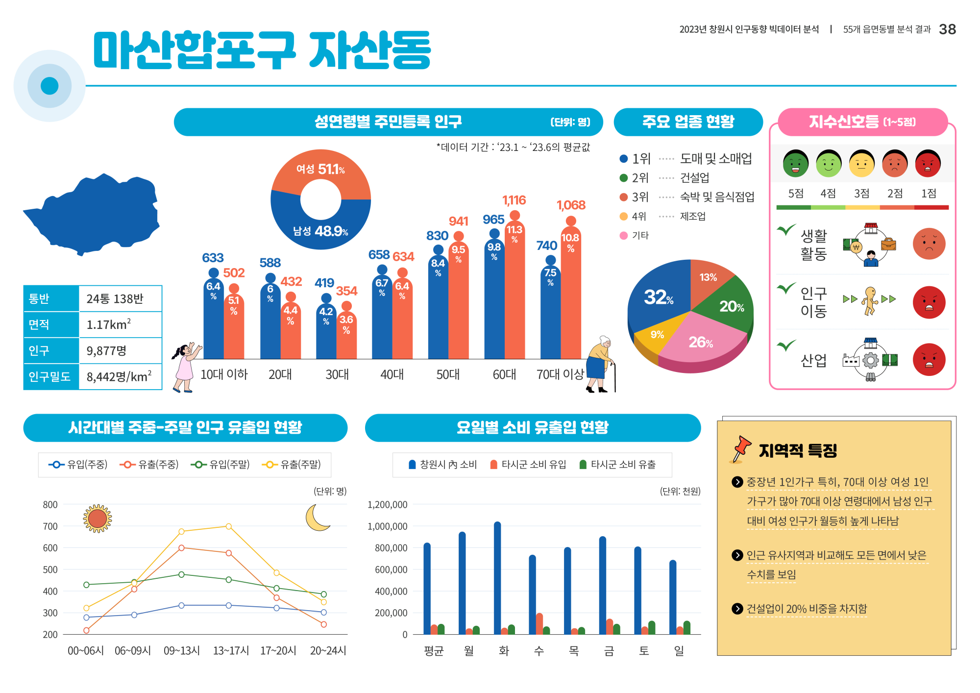 페이지