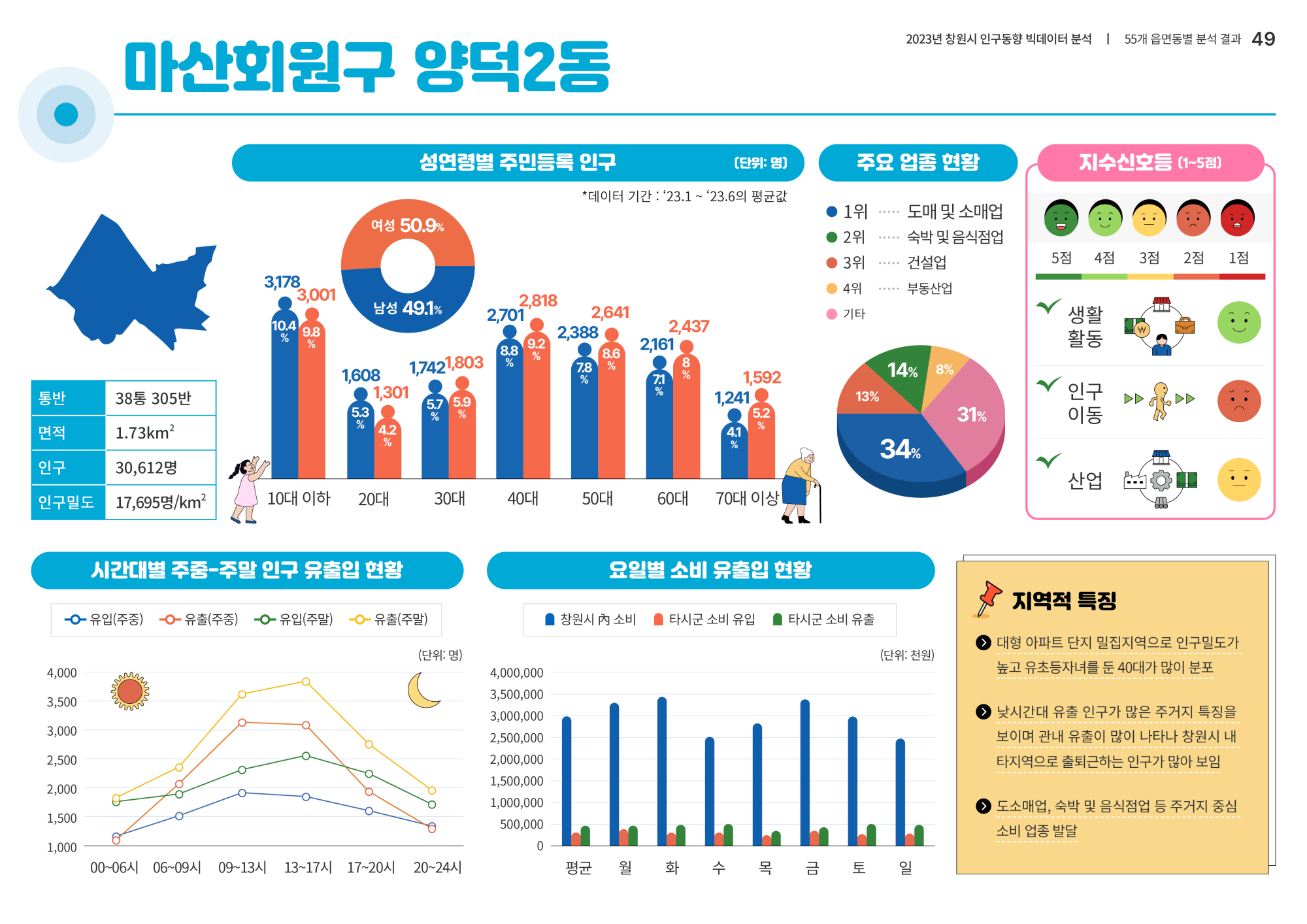 페이지