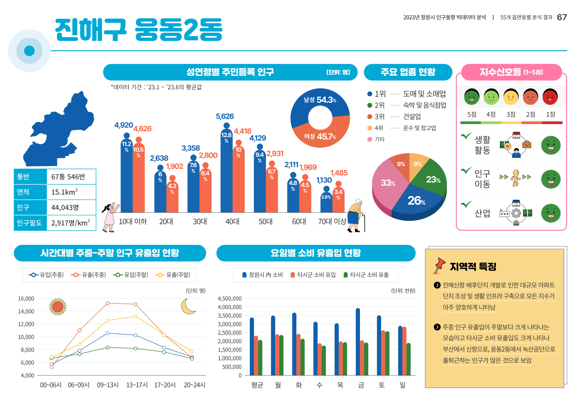 페이지