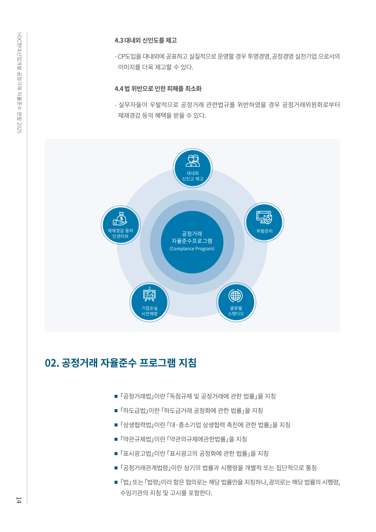 14페이지