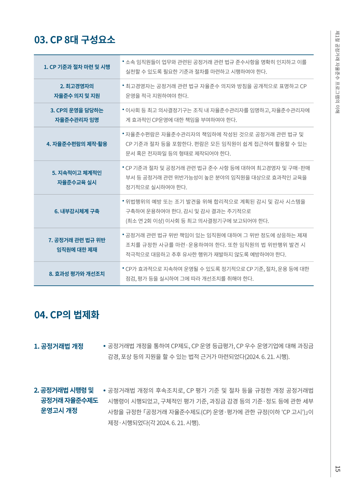 15페이지