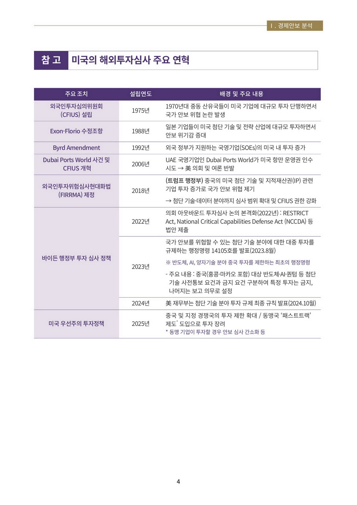 7페이지