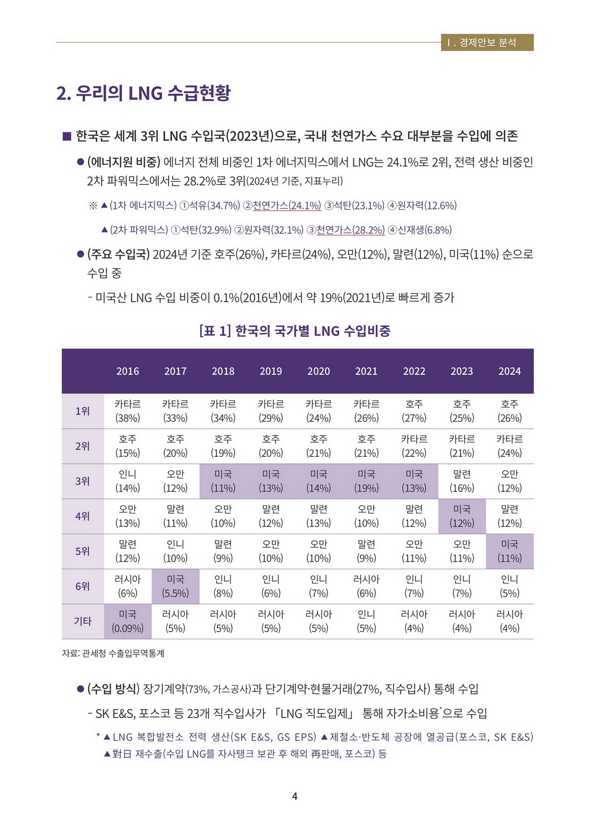 7페이지