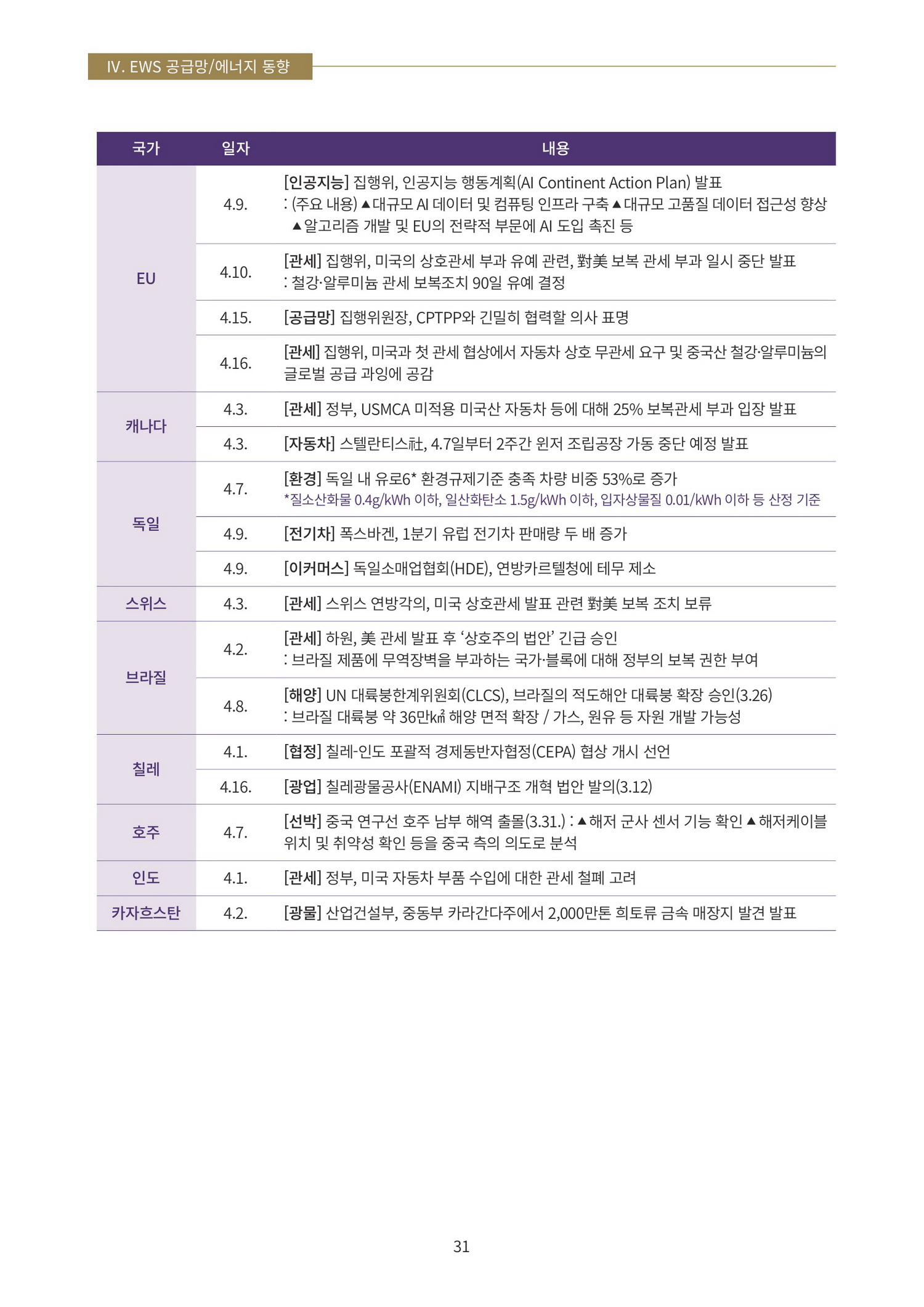 34쪽 확대 이미지