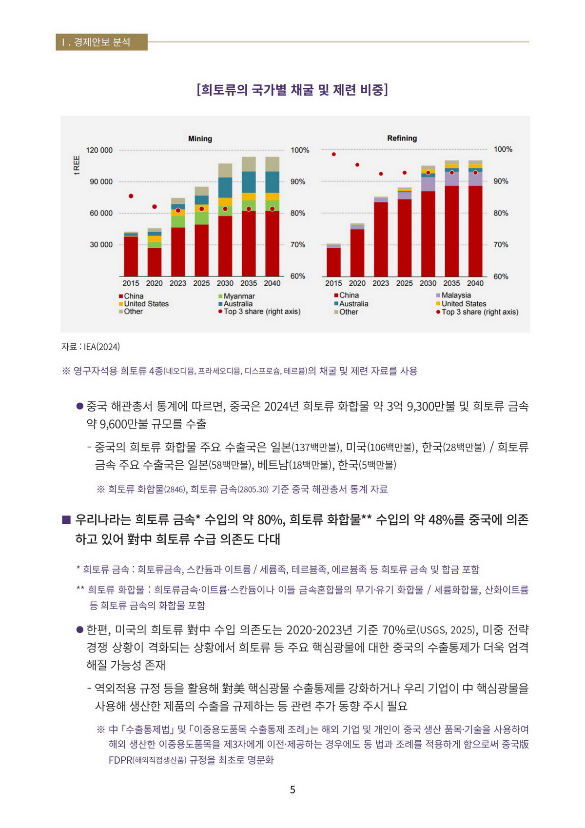 8페이지