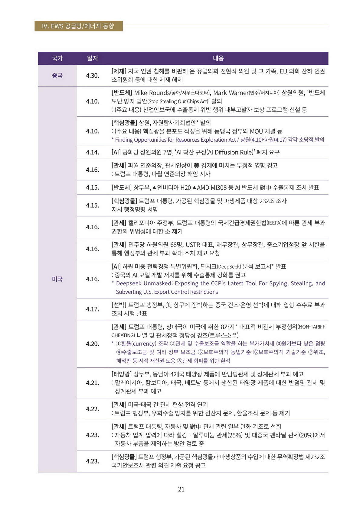 페이지