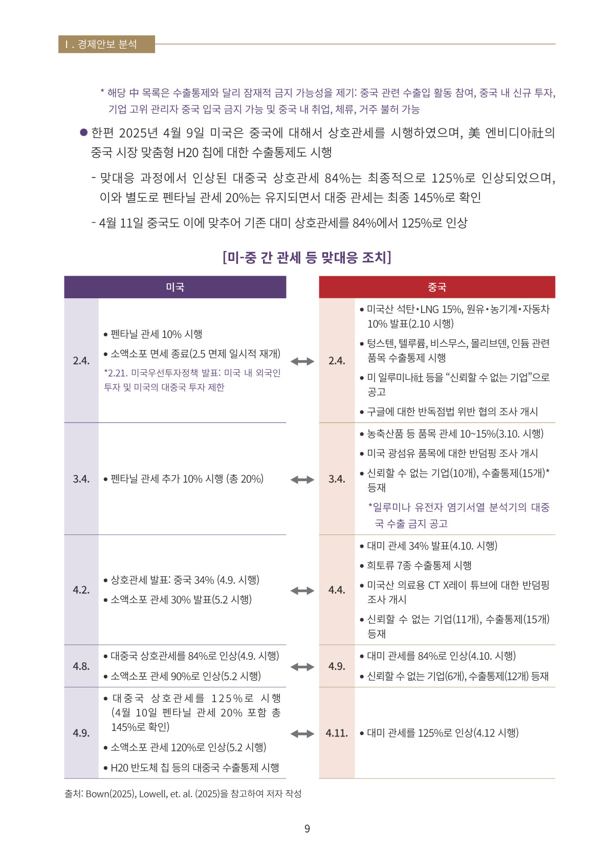 12페이지