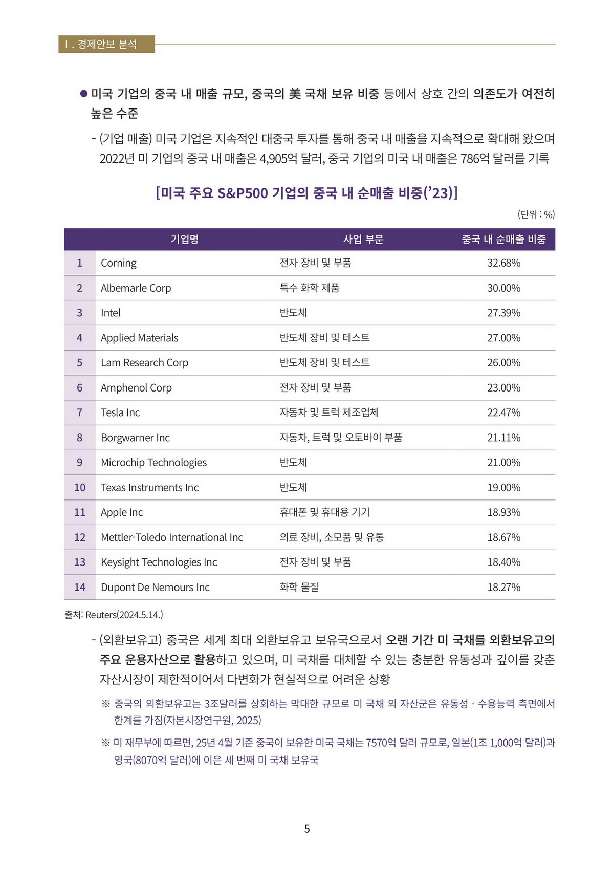 8페이지