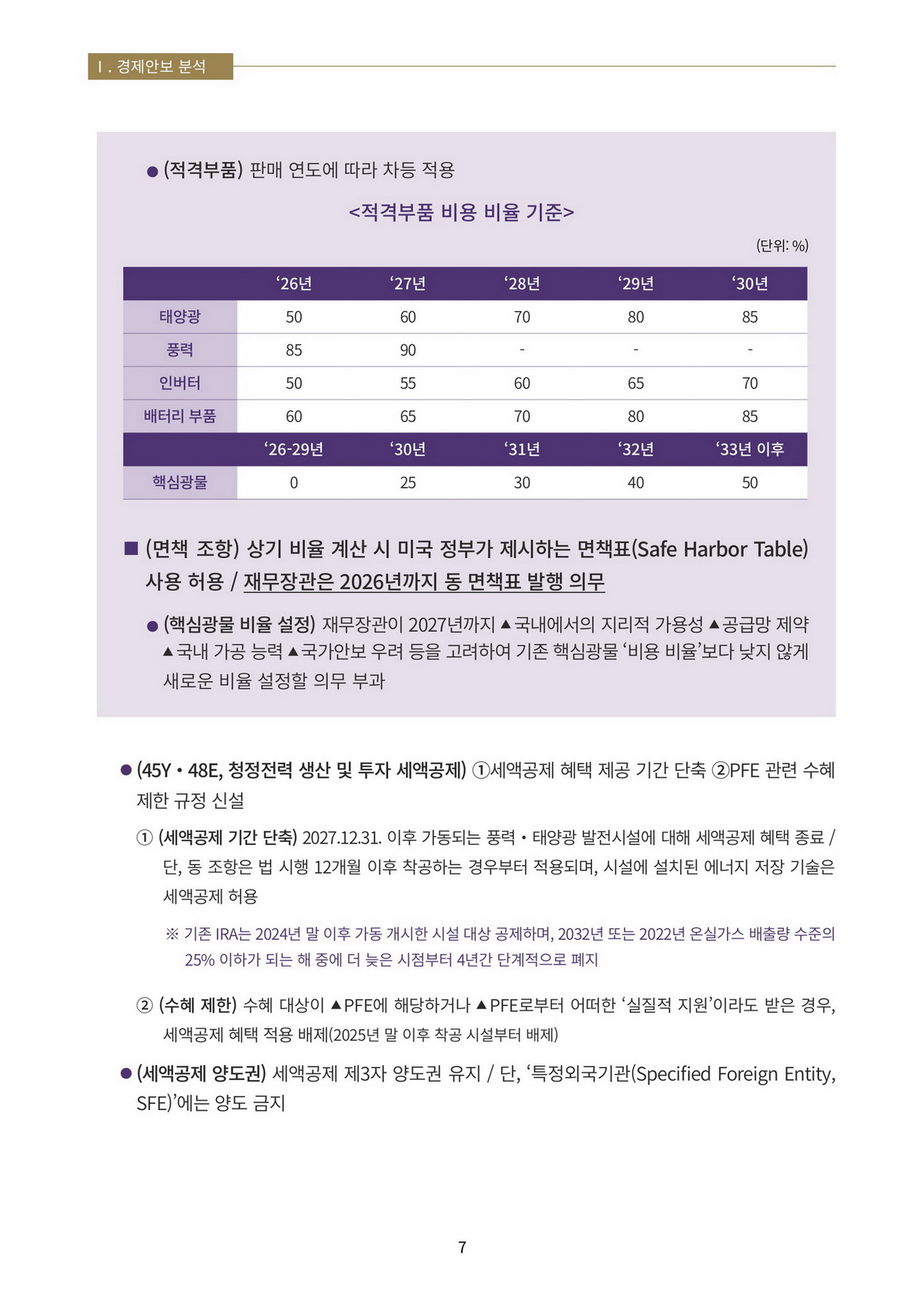 10페이지