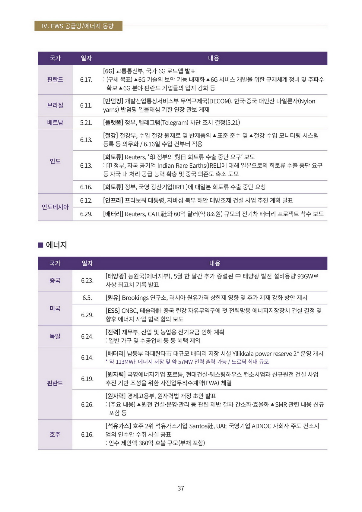 페이지