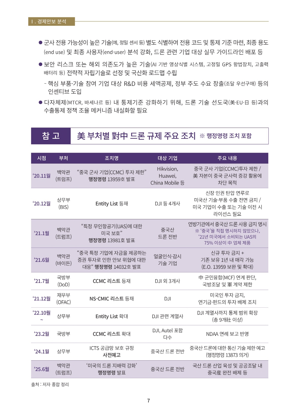 10페이지