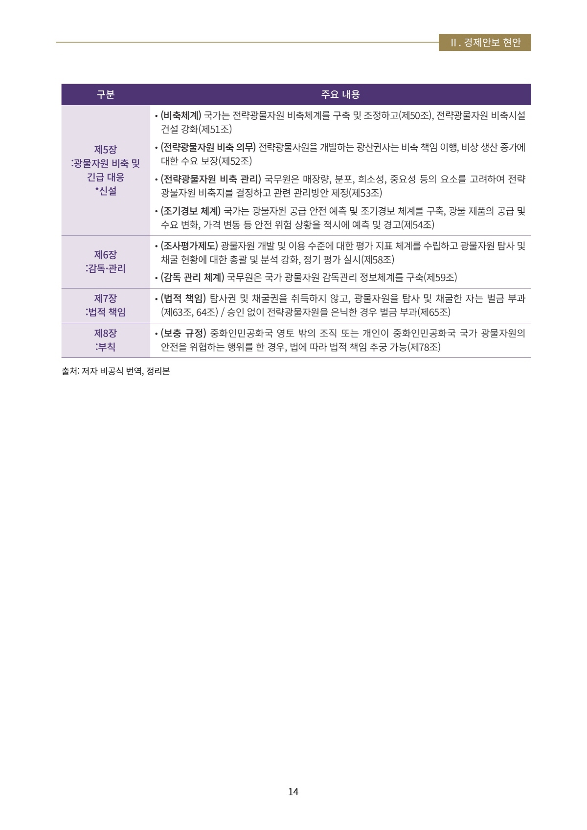 페이지