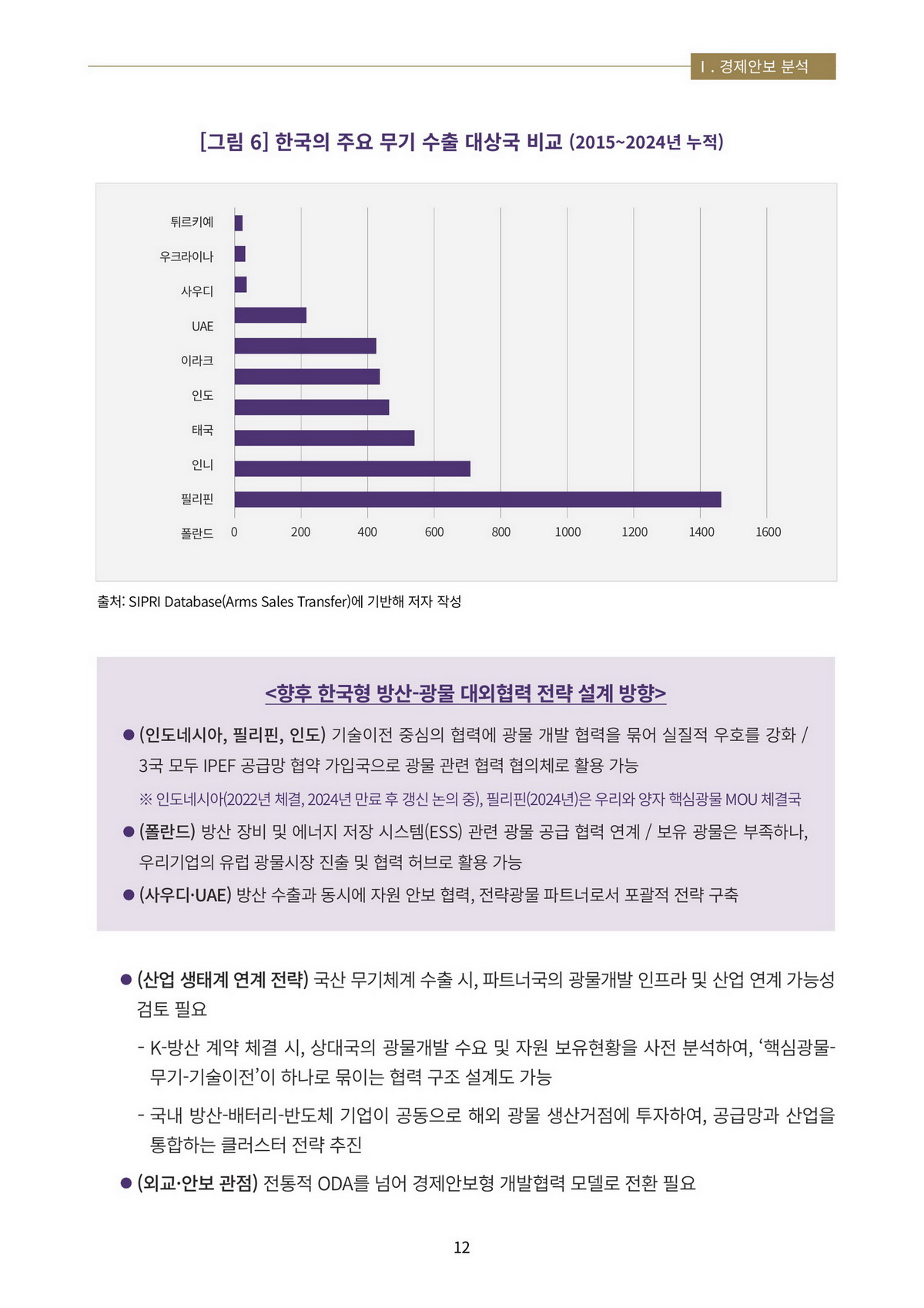 15페이지