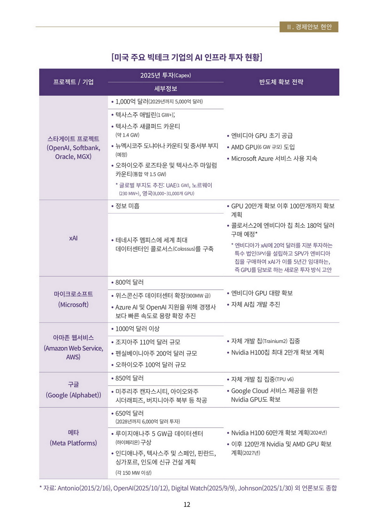 15페이지